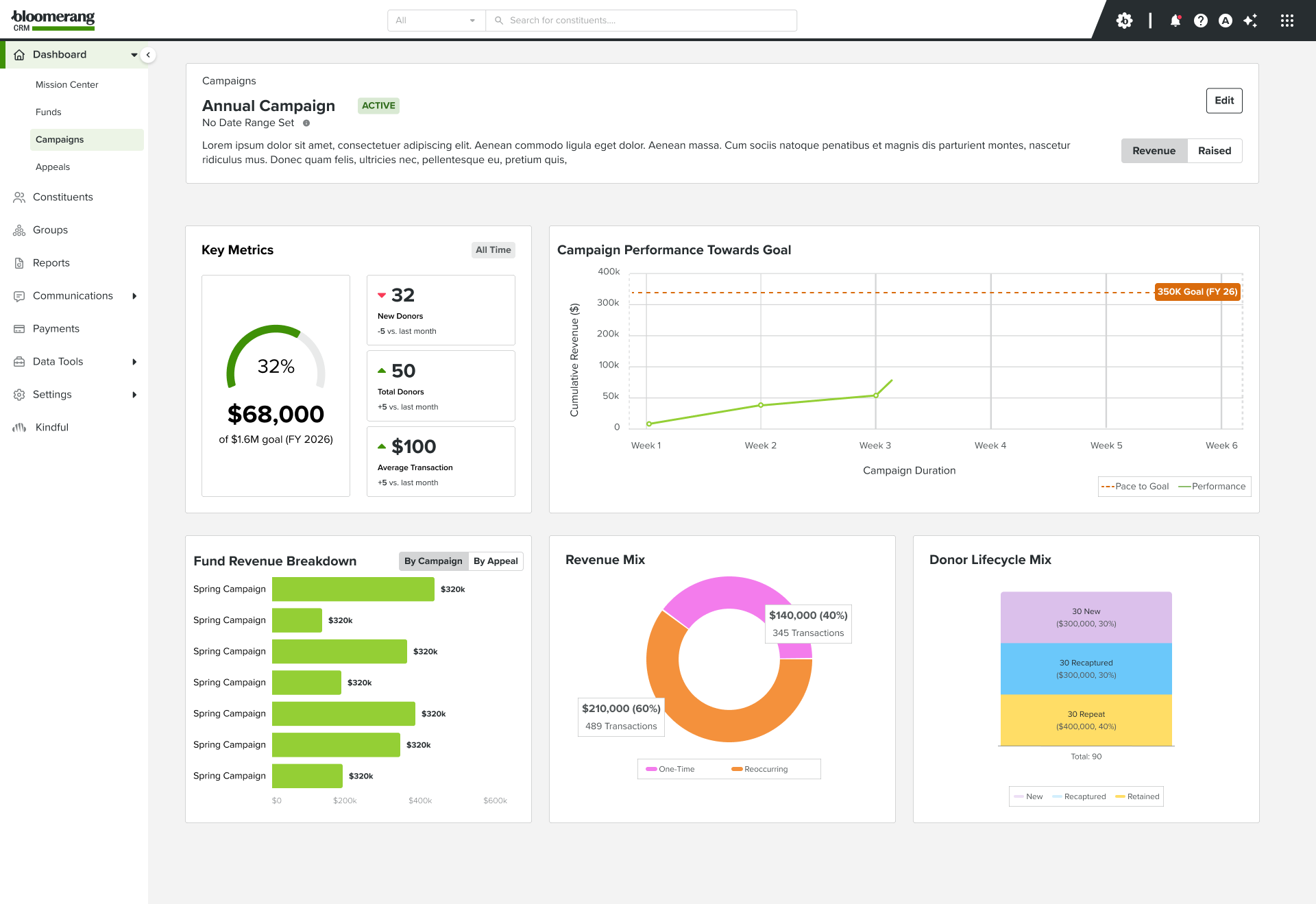Campaign dashboard — empty state with goal prompt