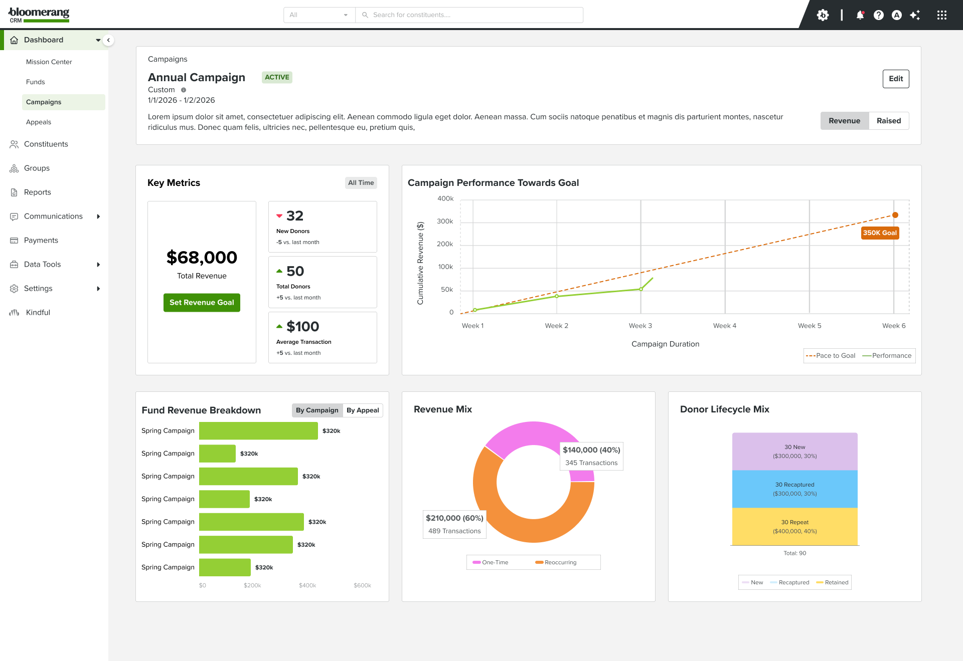 Campaign dashboard — custom date range