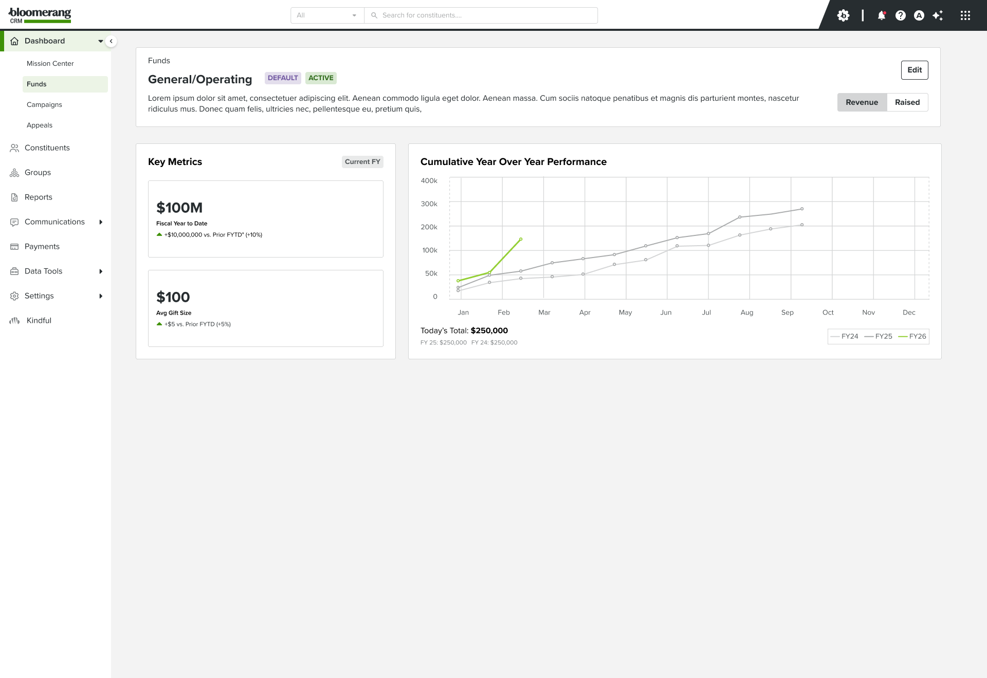 Funds dashboard