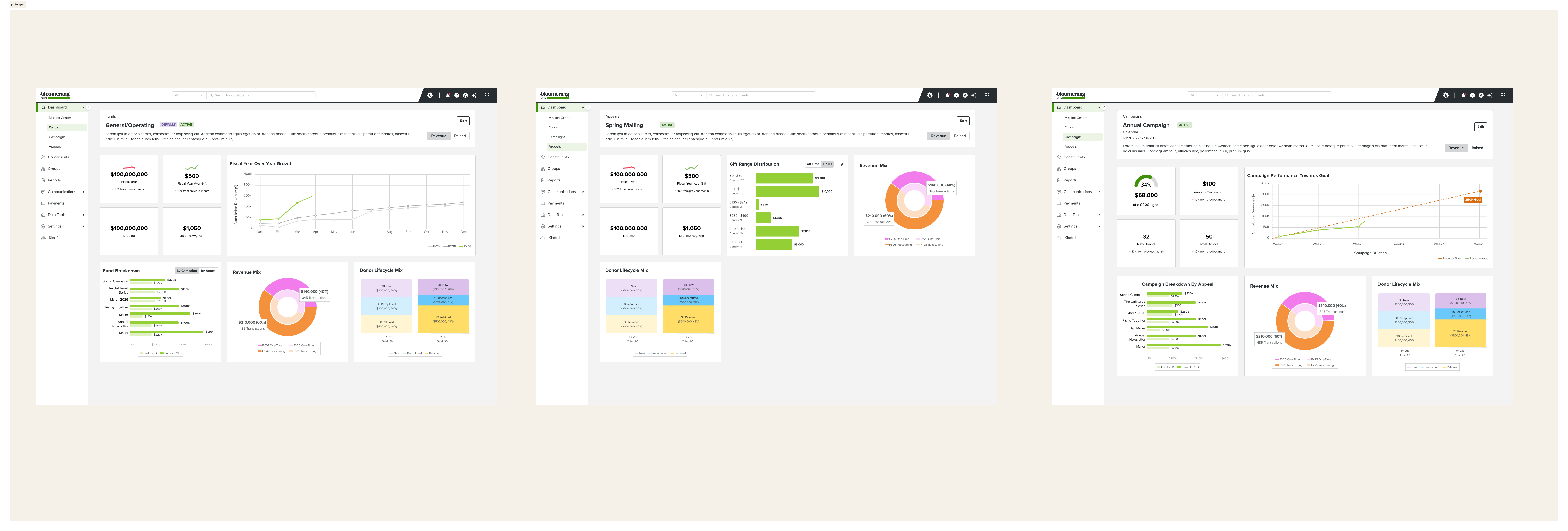 All three dashboards side by side